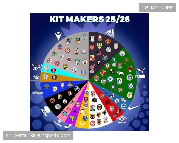 Puma取代Nike成为英超官方比赛用球供应商，品牌合作迎来变革